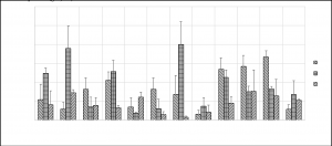 Figure 7. Total phosphorus (TP) associated with each particle diameter group in flushing liquid dairy manure.