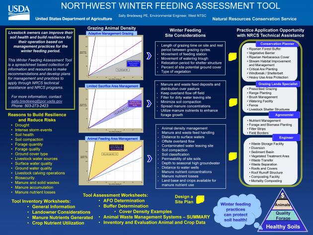 Northwest winter feeding assessment tool