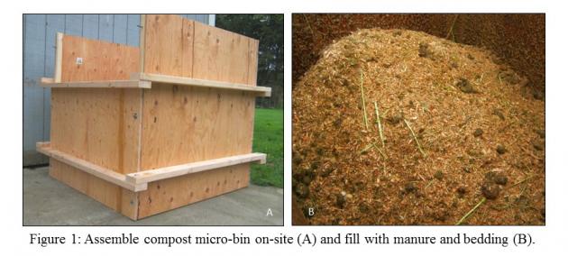 Figure 1. Assemble compost micro-bin on site and fill with manure and bedding