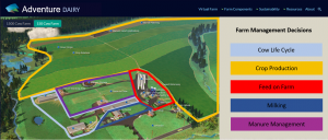 Figure 1. Example landing page for the proposed Adventure Dairy website. Different regions to explore to access the GHG emissions calculator are highlighted in different colors. 