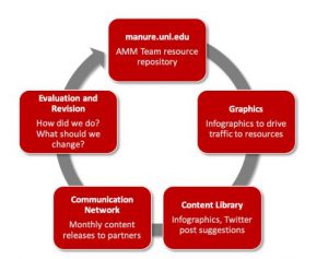 content marketing plan