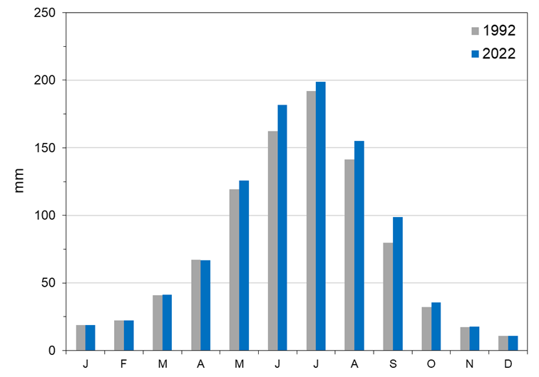 Figure 2. Modeled monthly average cropland ET for the pre-dairy (1992) and post-dairy (2022) land cover scenarios.