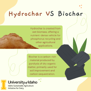 Hydrochar and Biochar are often mentioned in the ISAID Grant’s research. This graphic explains what each one is and how it is used.