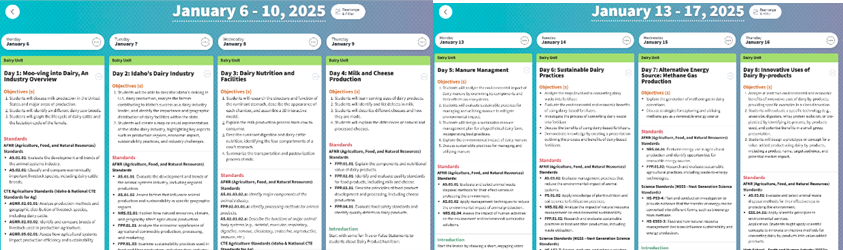 The above figure is an of the instructional framework for the dairy unit, illustrating the progression of concepts in the unit and the layout of including daily objectives and alignment to state and national academic standards.